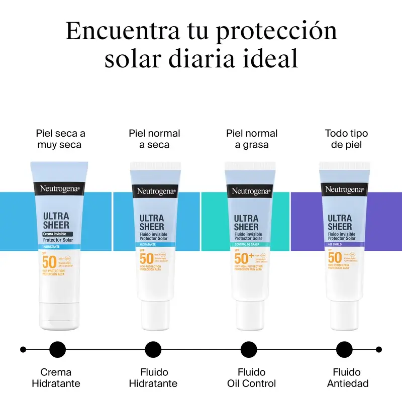 Neutrogena Ultra Sheer Invisible Moisturising Cream Spf50, 50 ml - Image 7