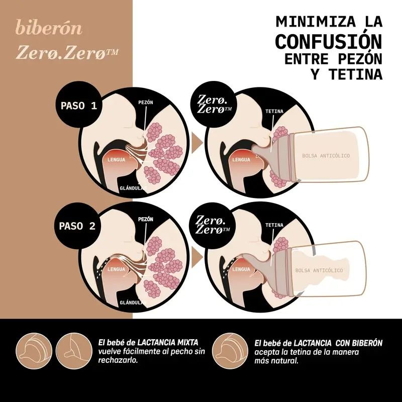 Suavinex Pack 2 Teats Zero Zero Adaptive Flow (A), +0 Months, Medium - Image 9
