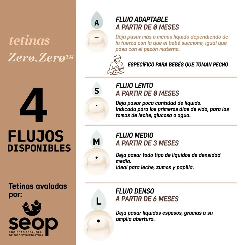 Suavinex Pack 2 Teats Zero Zero Dense Flow (L), +6 Months, Medium - Image 10